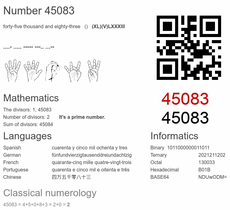Number 45083 infographic