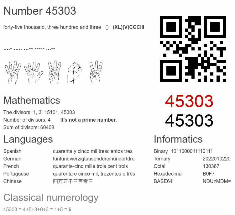 Number 45303 infographic