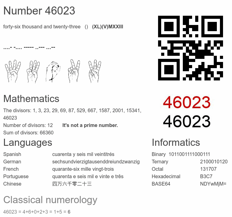 Number 46023 infographic