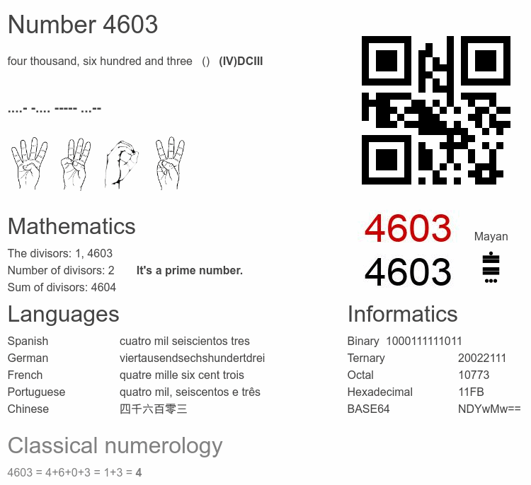 Number 4603 infographic