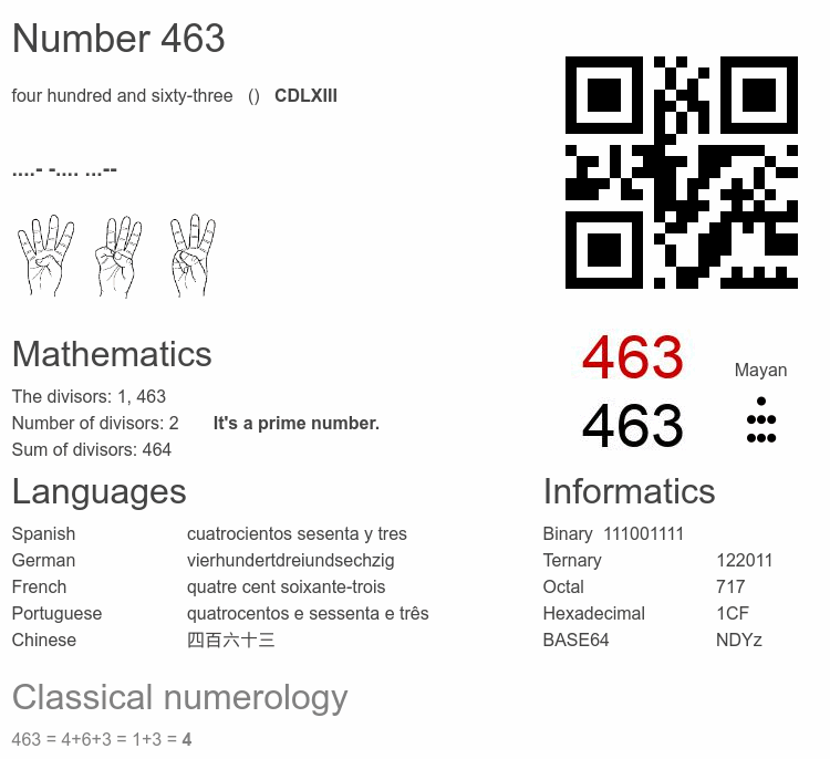 Number 463 infographic