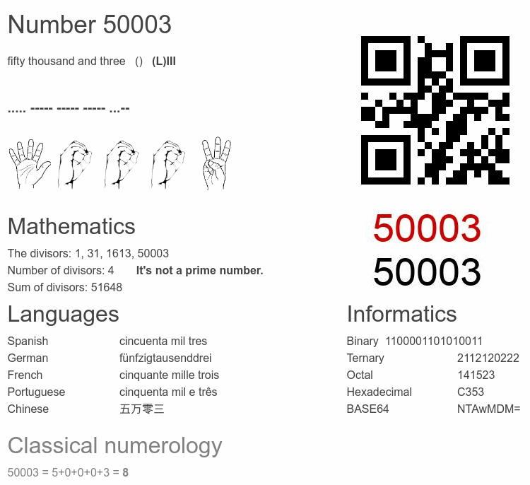 Number 50003 infographic