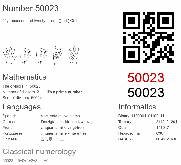Number 50023 infographic