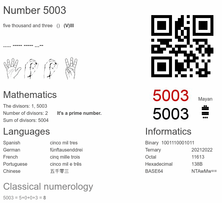 Number 5003 infographic
