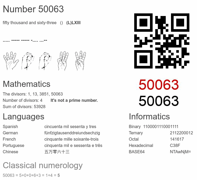 Number 50063 infographic