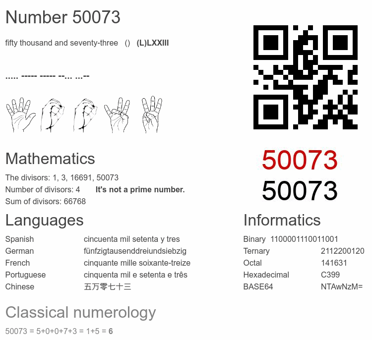 Number 50073 infographic