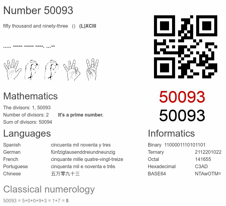 Number 50093 infographic