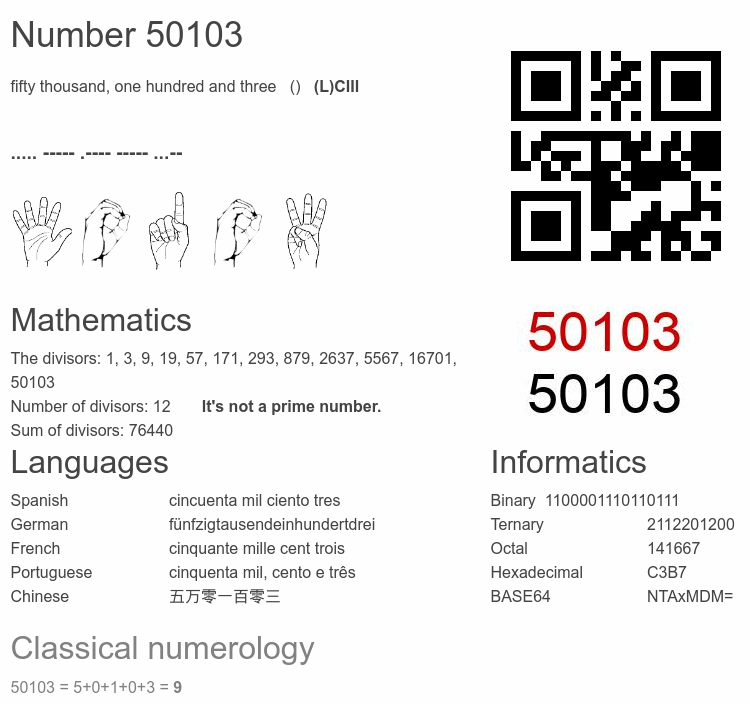 Number 50103 infographic