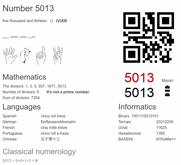 Number 5013 infographic