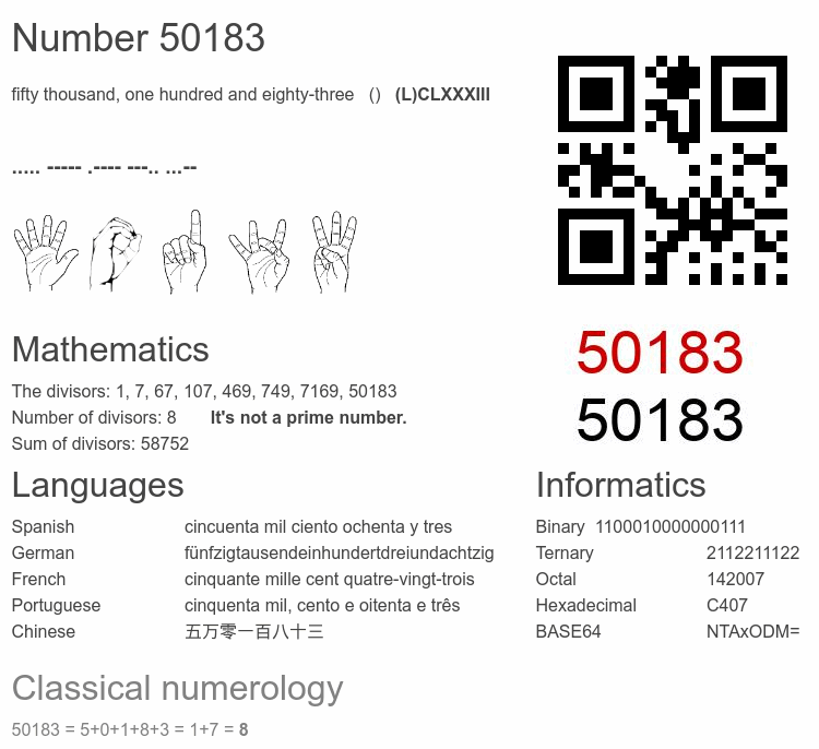 Number 50183 infographic