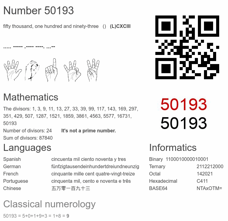 Number 50193 infographic