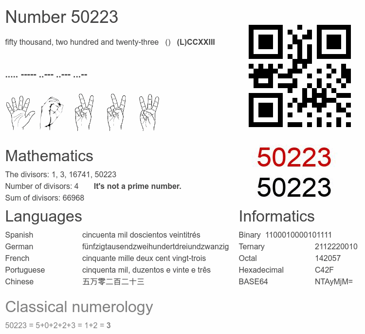 Number 50223 infographic