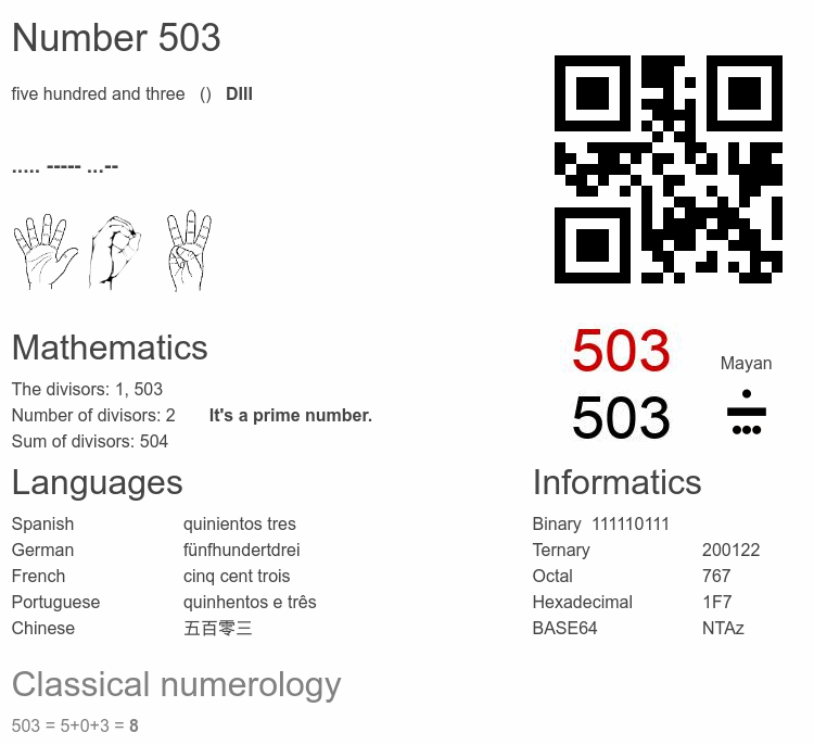 Number 503 infographic