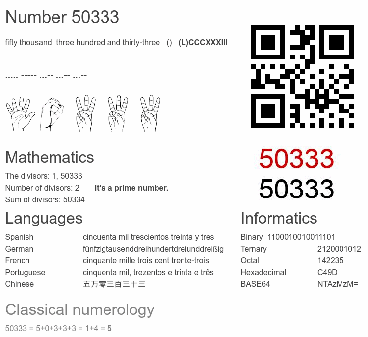Number 50333 infographic