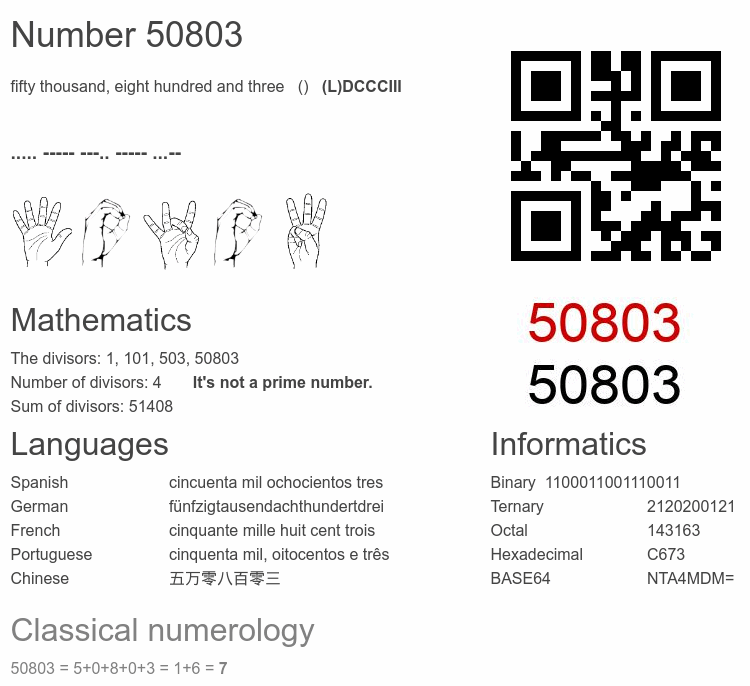 Number 50803 infographic