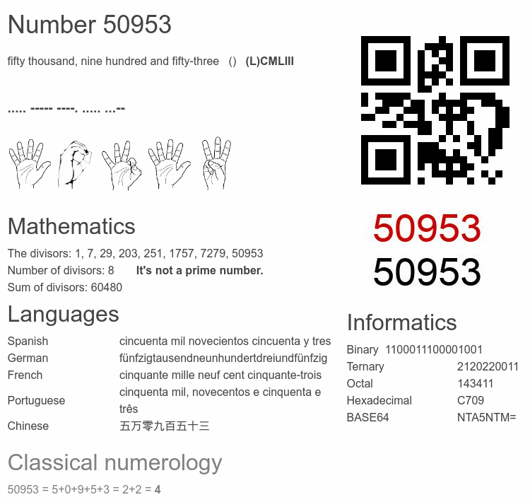 Number 50953 infographic