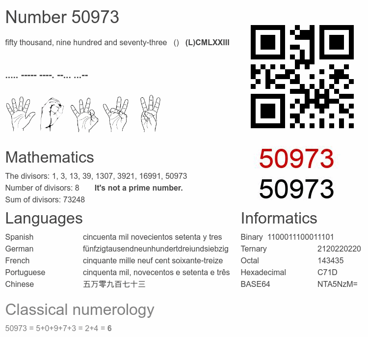 Number 50973 infographic