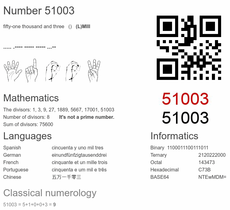 Number 51003 infographic