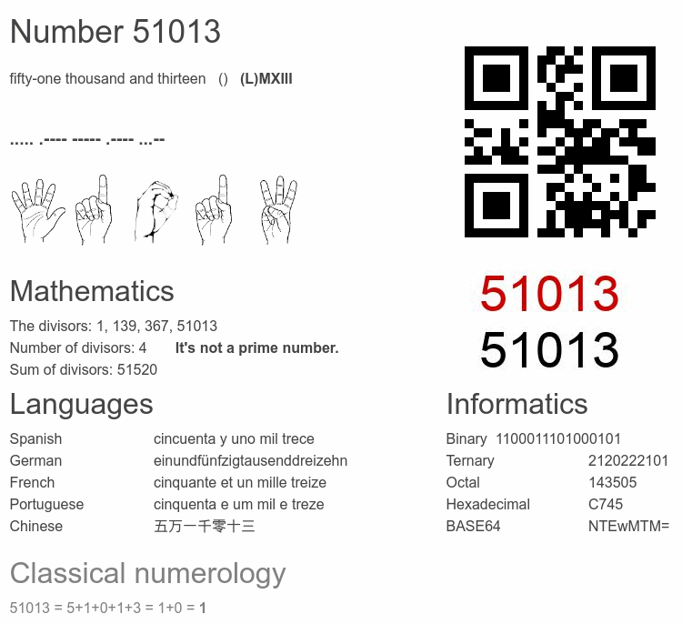 Number 51013 infographic