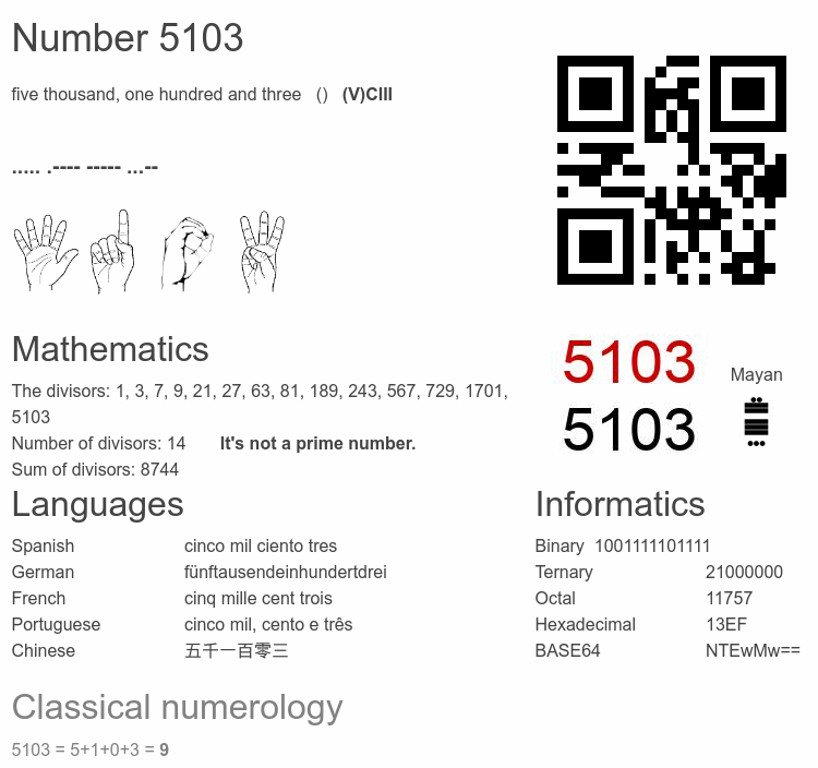 Number 5103 infographic