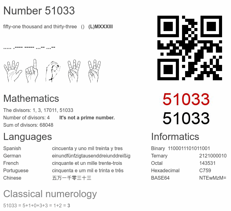 Number 51033 infographic