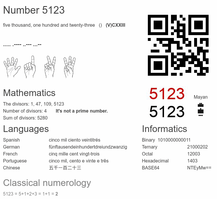 Number 5123 infographic