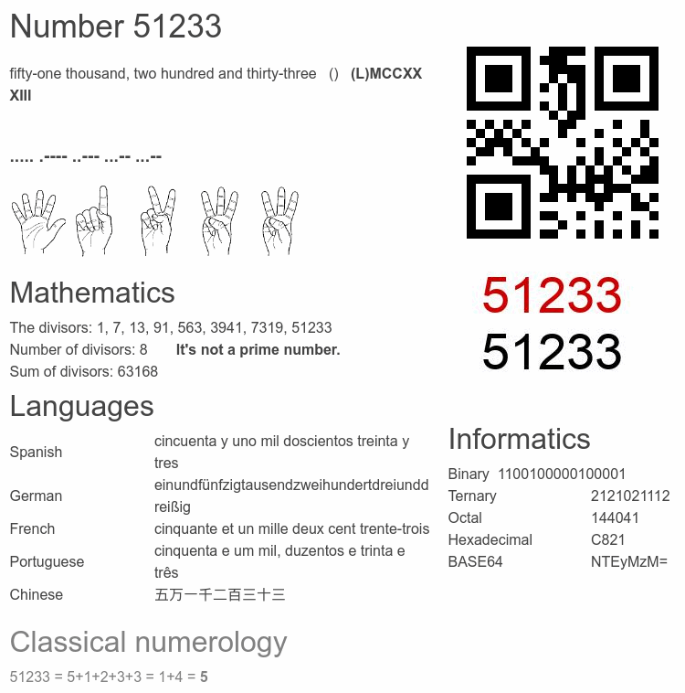 Number 51233 infographic