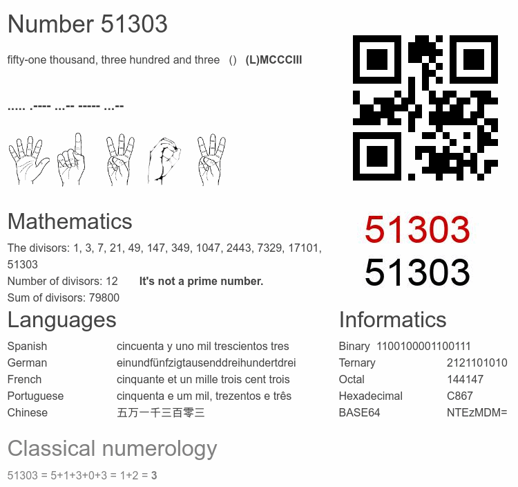 Number 51303 infographic