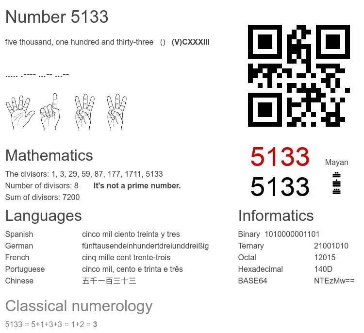 Number 5133 infographic