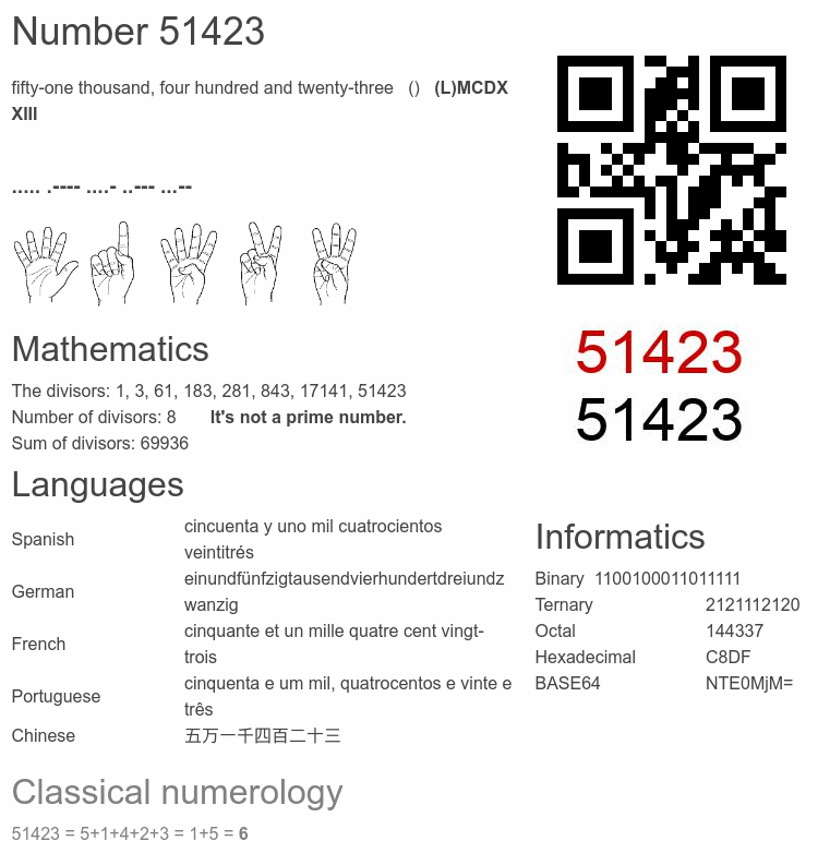 Number 51423 infographic
