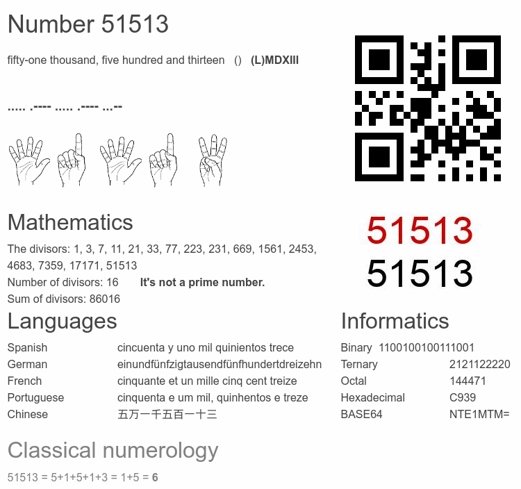 Number 51513 infographic