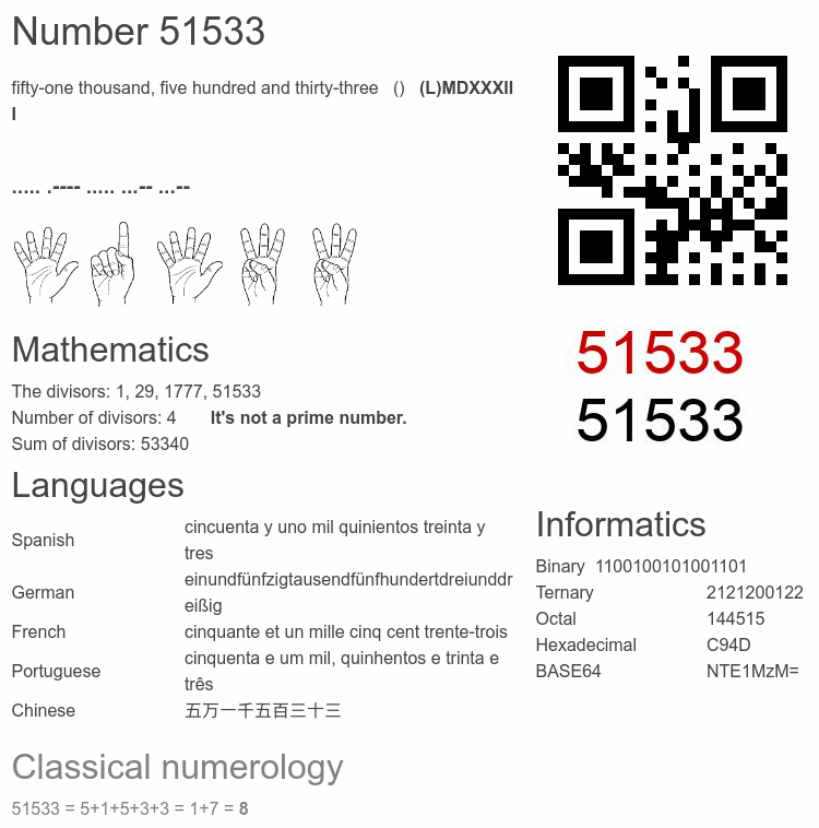 Number 51533 infographic