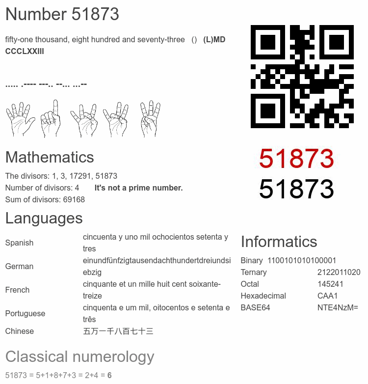 Number 51873 infographic