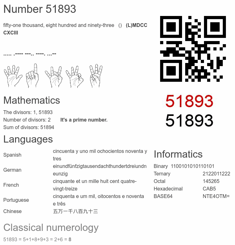 Number 51893 infographic