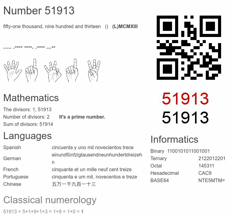 Number 51913 infographic