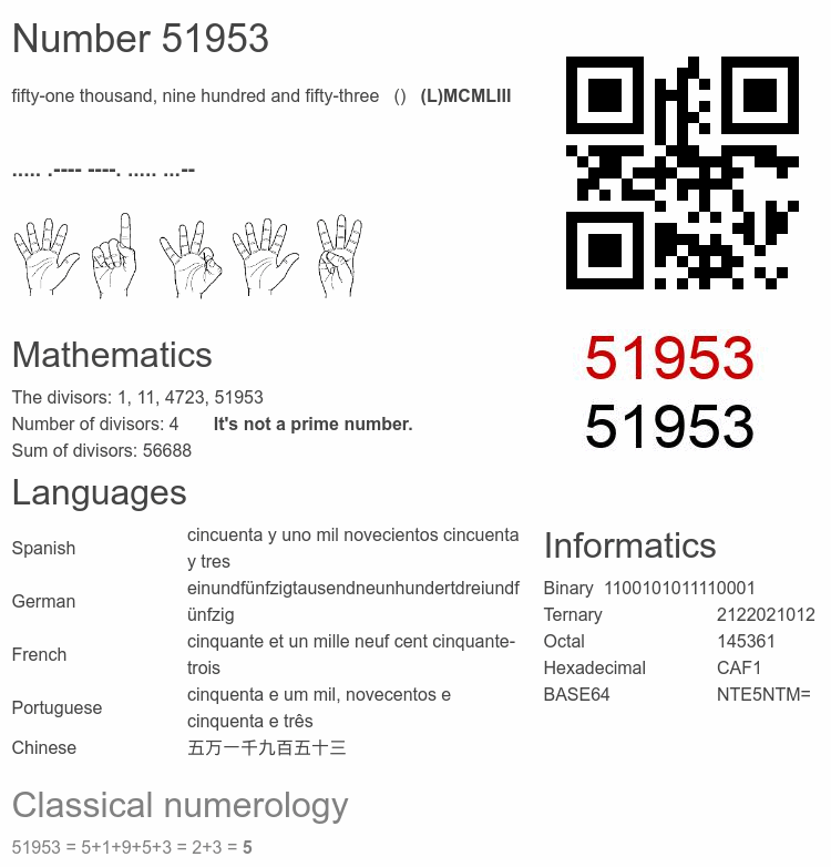 Number 51953 infographic