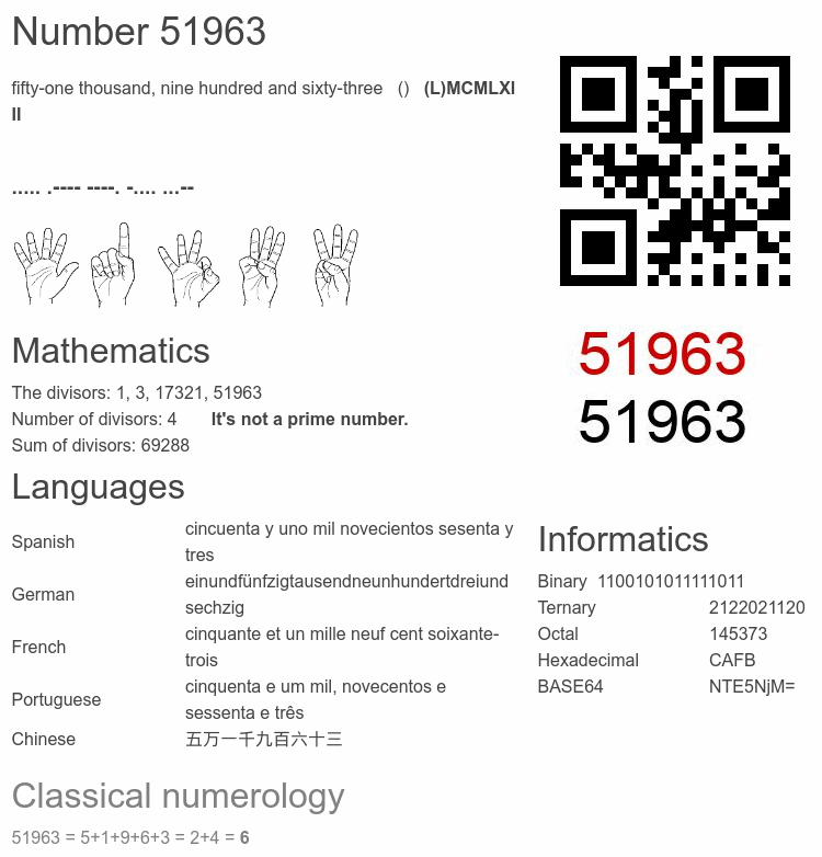 Number 51963 infographic
