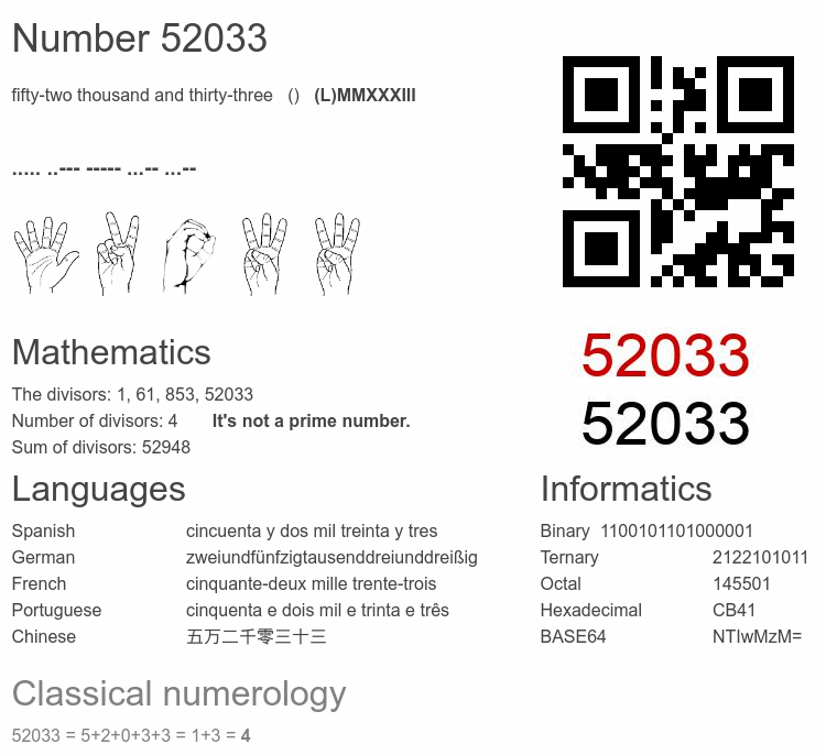 Number 52033 infographic