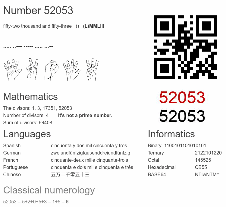 Number 52053 infographic