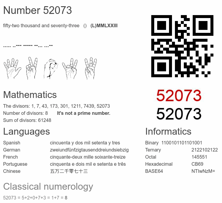 Number 52073 infographic
