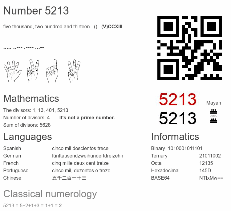 Number 5213 infographic