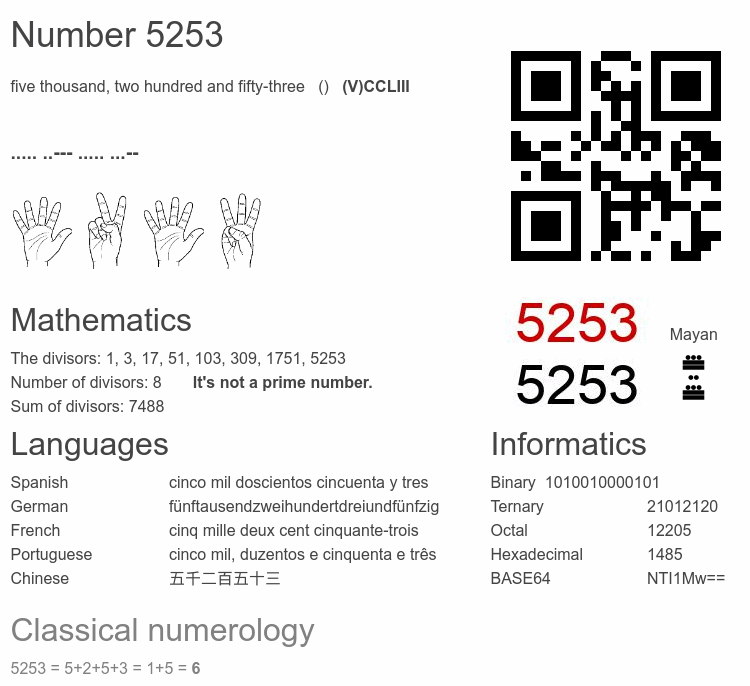 Number 5253 infographic