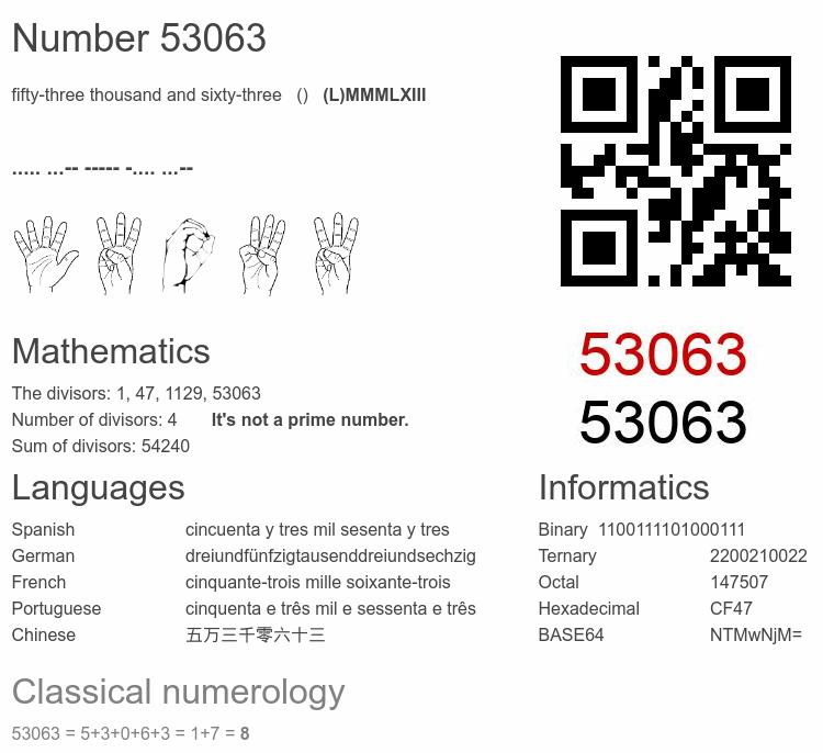 Number 53063 infographic