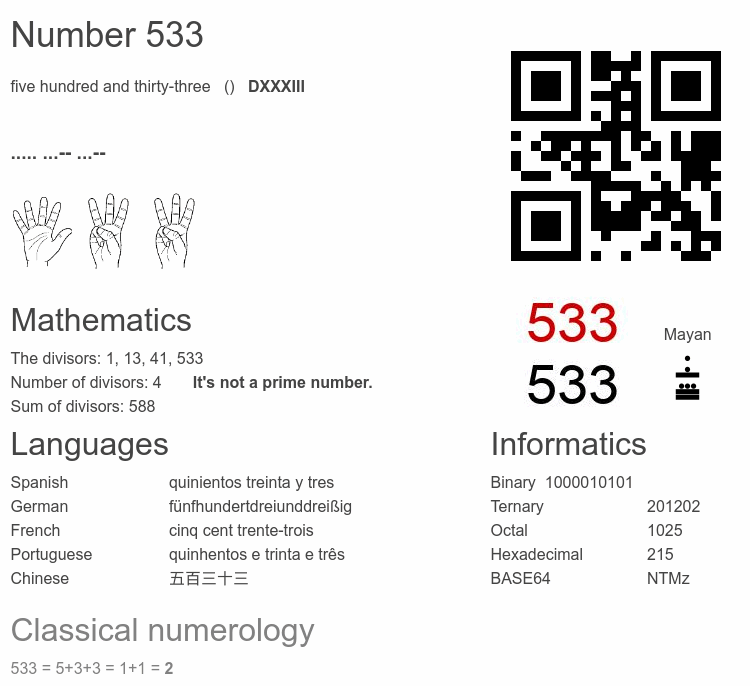 Number 533 infographic