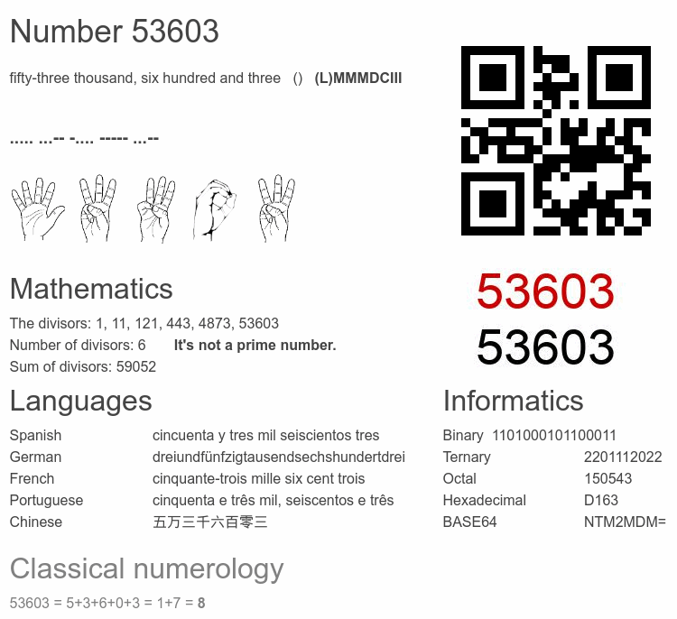 Number 53603 infographic