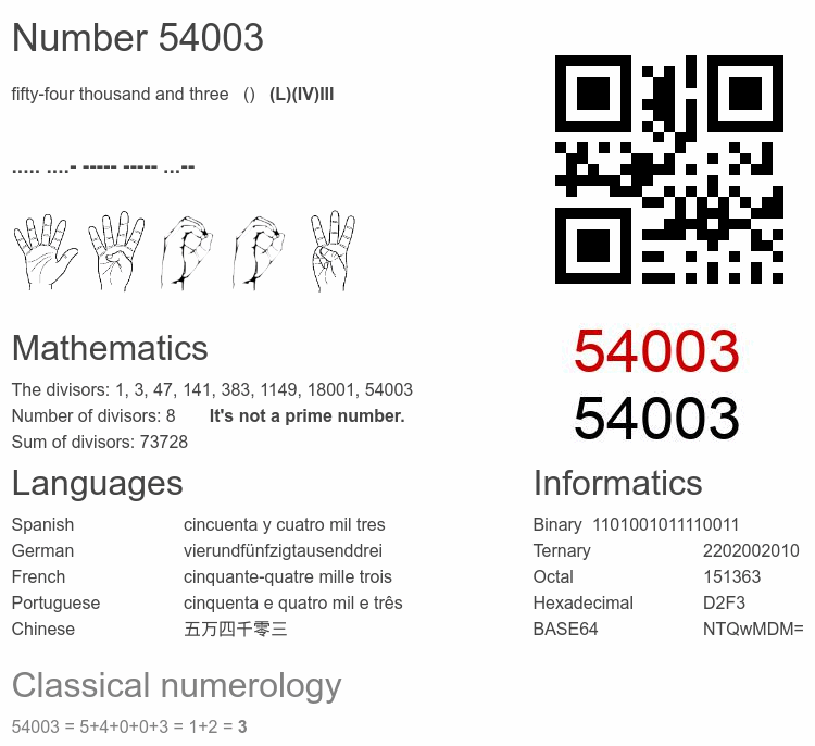 Number 54003 infographic