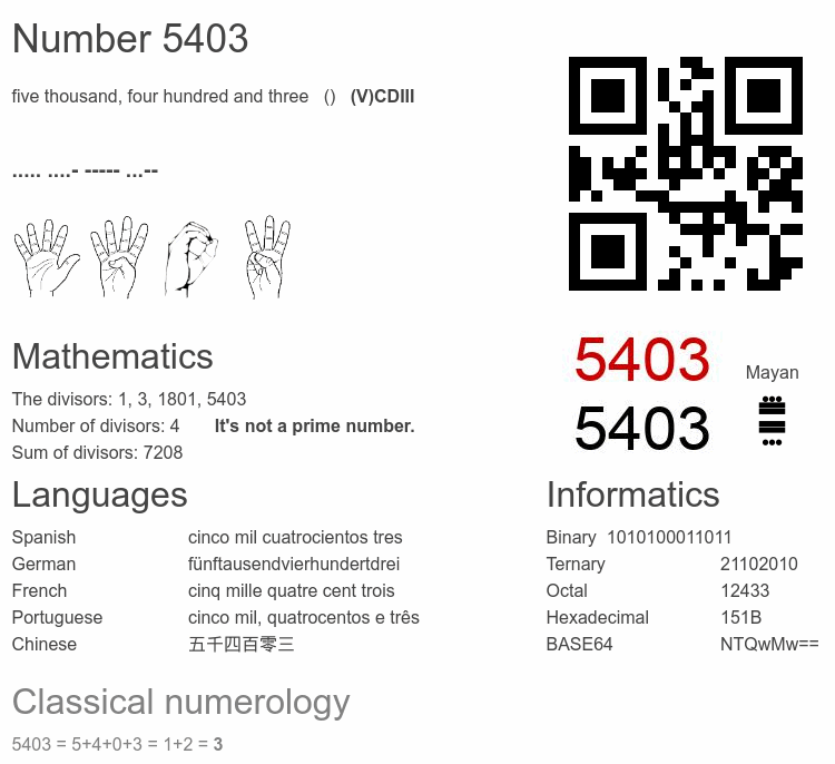 Number 5403 infographic