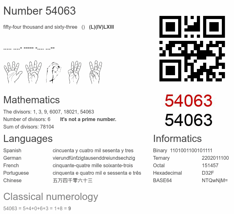 Number 54063 infographic