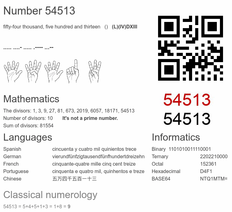 Number 54513 infographic