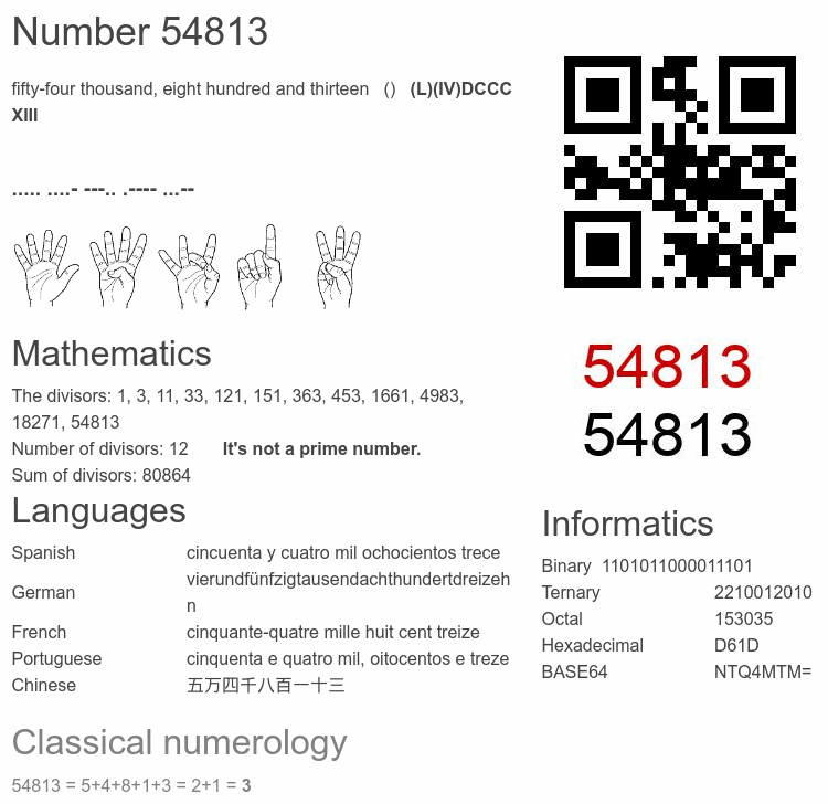 Number 54813 infographic
